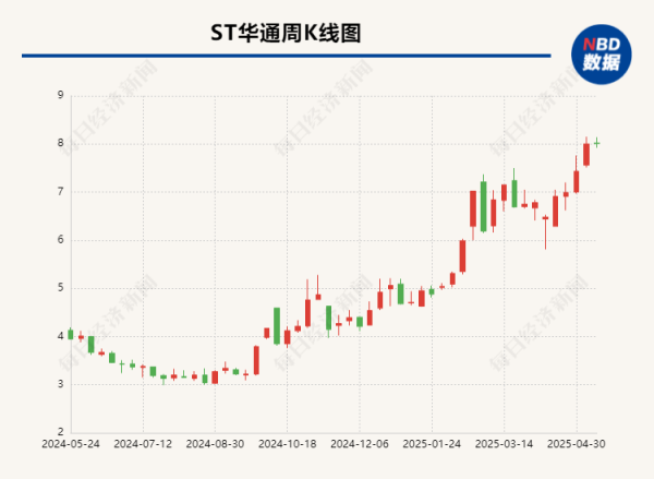配资杠杆官方网站 ST华通年报虚假记载后续：七名高管遭警示，牵出超1亿股业绩补偿事项